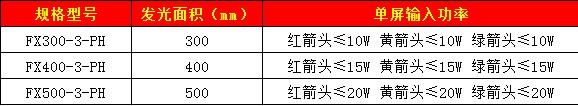 方向指示灯（圆门）91