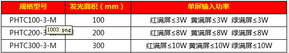 203满屏信号灯19