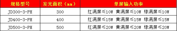 满屏信号灯（黄灯壳、圆门）19