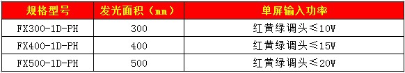 401套色调头信号灯56