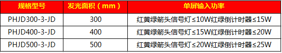 箭头含倒计时器信号灯31