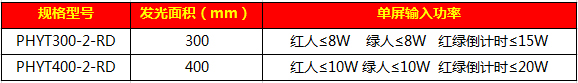 人行加倒计时一体信号灯24