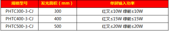 红叉绿箭黄满屏信号灯73